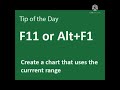 how to create a chart |by learn computer skills