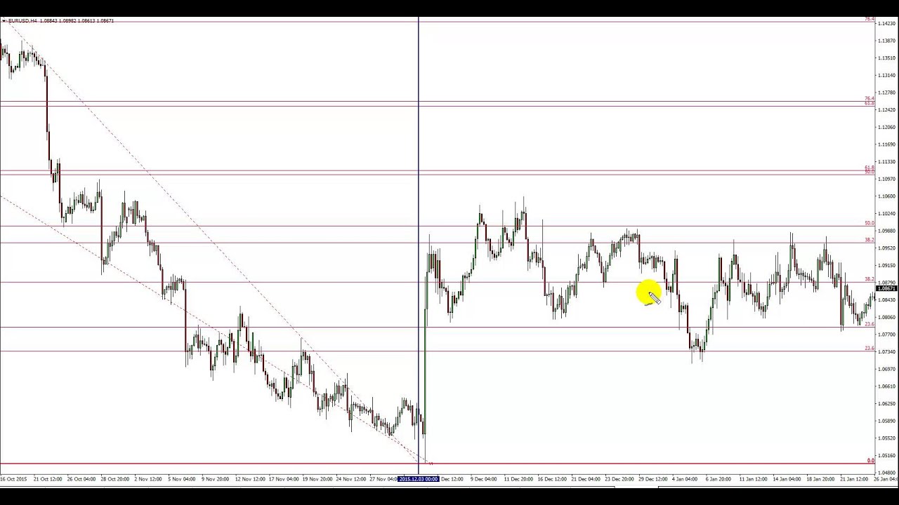 Fibonacci Retracement System Vladimir Ribakov - 