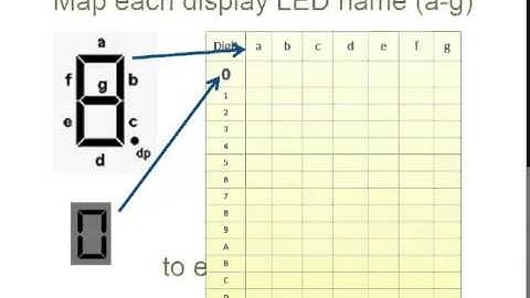 BCD to Seven Segment Display Using BaSYS2