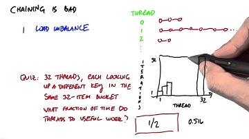 why chaining is bad - Intro to Parallel Programming