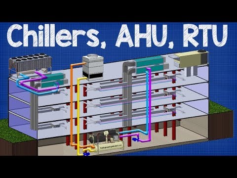 Video: Hvad er en køler? Princippet for drift af Chiller-fan coil-systemet