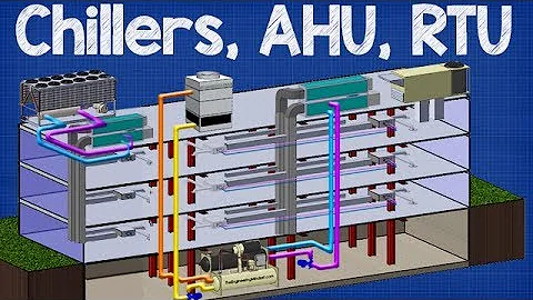 How Chiller, AHU, RTU work - working principle Air handling unit, rooftop unit hvac system - DayDayNews