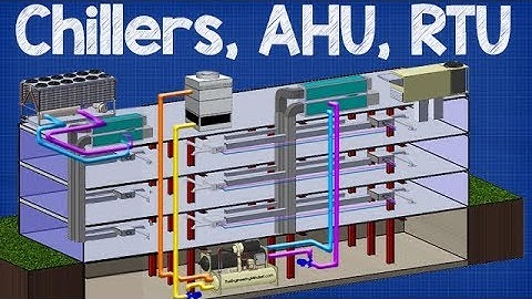 How Chiller, AHU, RTU work - working principle Air handling unit, rooftop unit hvac system