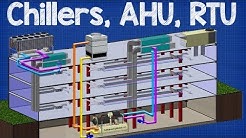 How Chiller, AHU, RTU work - working principle Air handling unit, rooftop unit