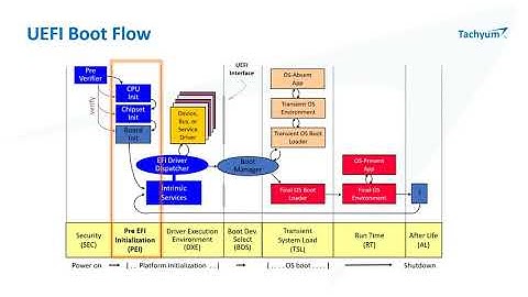 UEFI Demo for Prodigy - Unified Extensible Firmware Interface
