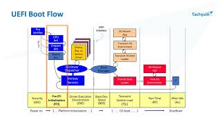 UEFI Demo for Prodigy - Unified Extensible Firmware Interface