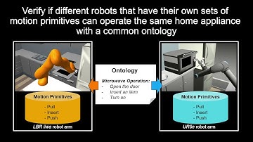 Toward Robot-Agnostic Home Appliance Operation: Task Execution Using Motion Primitives and Ontology