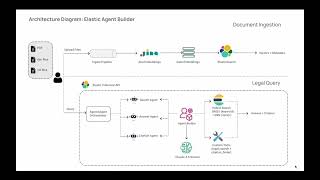 JurisScope | Elasticsearch Agent Builder Hackathon
