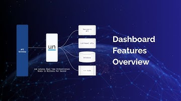 Inside the Unmeshed Dashboard: Real-Time Visibility into Your Workflows
