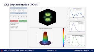 Full Numerical Simulation and 3D Visualization of Hydrogen Atom Orbitals using Monte Carlo Methods - (2) Guide