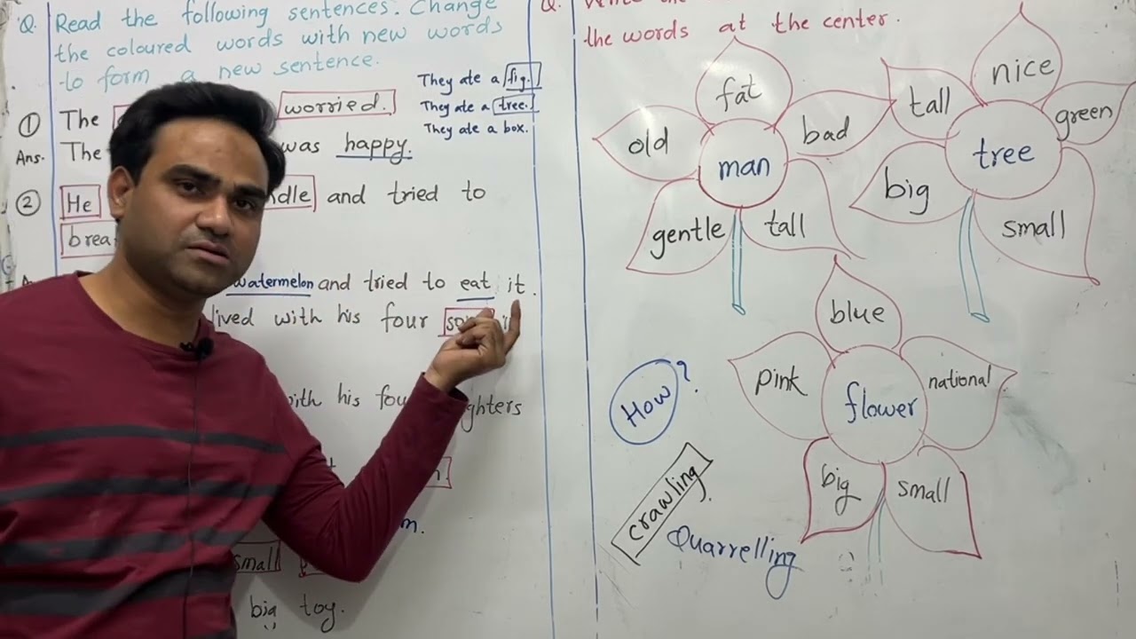 Unity is strength || Class 2 || English