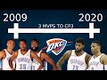 Timeline of the Thunder’s Failure to Win a Championship