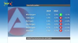RTF.1-Nachrichten 31.10.2025 RTF.1-Nachrichten 31.10.2025