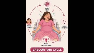 Labour Pain Control Breathing Technique for Normal Delivery | Pregnancy Guide || Dr Manasi Pattewar