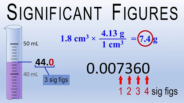 Significant Figures/Significant Digits: in Measurement, in Numbers, in Calculations; sig fig rules