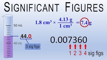 Significant Figures/Significant Digits: in Measurement, in Numbers, in Calculations; sig fig rules
