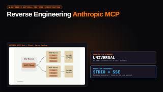 Reverse Engineering Anthropic's Model Context Protocol (MCP): The Universal USB-C for AI
