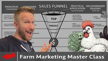 Take the Guesswork Out of Farm Marketing with a Simple Sales Funnel