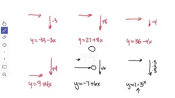 Explicit Equations using tables