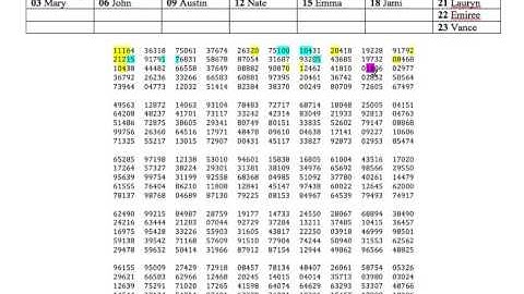 AP Stats Noteguide Chapter 11 Part 2 Random Digits Table Ex
