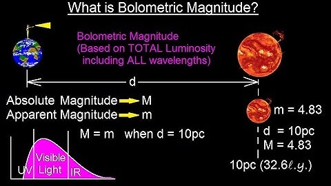 Astronomy - Ch. 17: The Nature of Stars (16 of 37) What is Bolometric Magnitude?