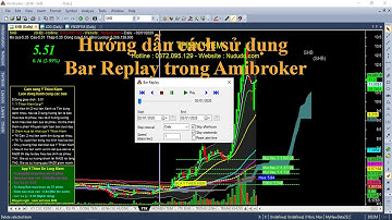 Hướng dẫn cách sử dụng Bar Replay trong Amibroker