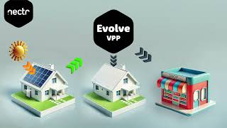 Nectr Evolve Vpp Explainer 1. What Is A Virtual Power Plant?