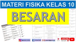 BESARAN (POKOK - TURUNAN - SKALAR - VEKTOR) BESARAN (POKOK - TURUNAN - SKALAR - VEKTOR)