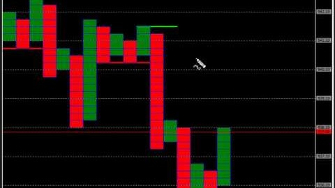 Can you trade Gold using Point and Figure Pro...