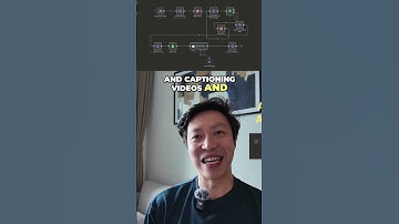 STOP Editing Reels Manually — Automate with n8n