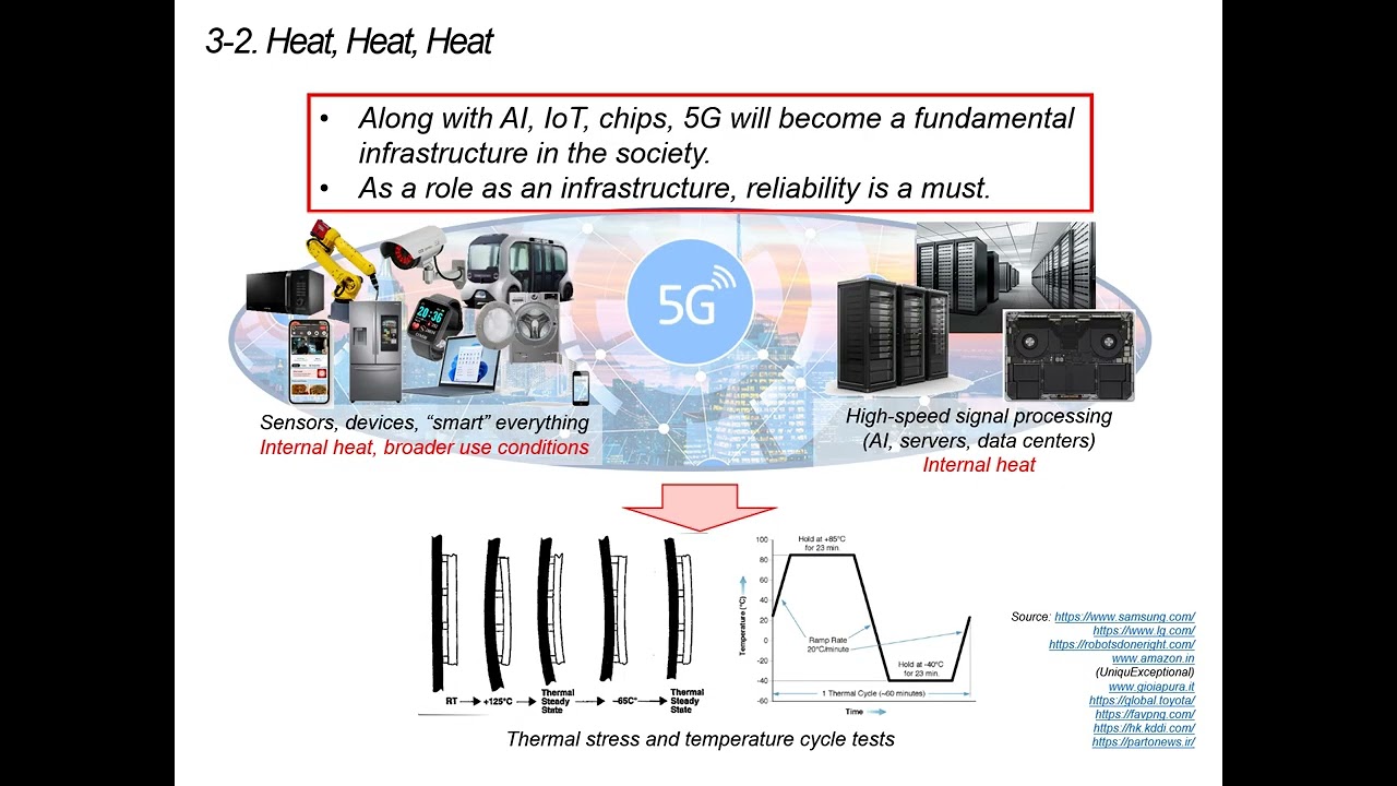 5G Market Trend and Testing