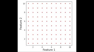 Classification: Meshgrid
