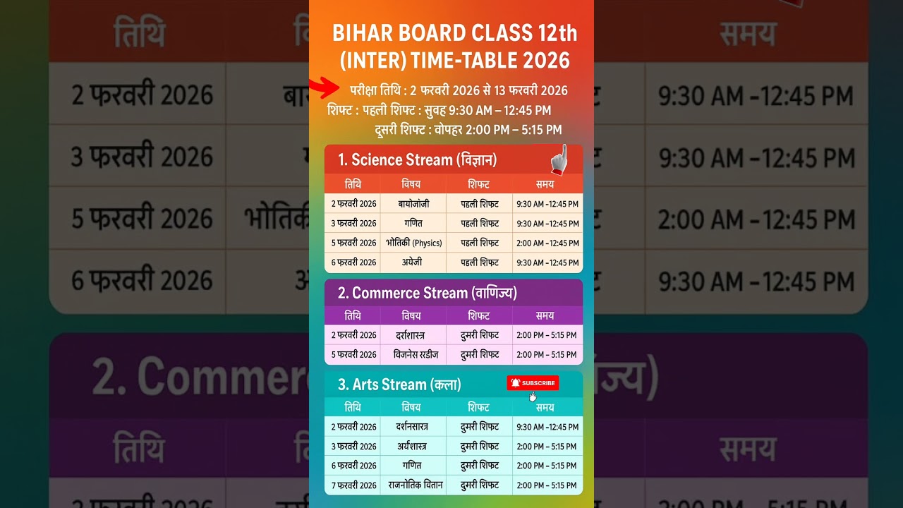Bihar Board Class inter timetable 2026📝 