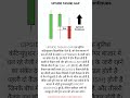 Upside Tasuki Gap Candlestick Pattern 📊 #shorts
