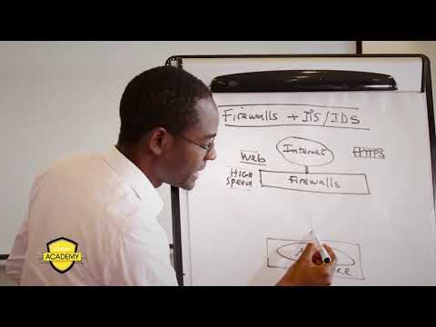 InfoSec Bites - Introduction to Network Firewalls, IPS, and IDS | By Marco Essomba