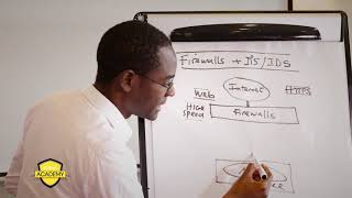 InfoSec Bites - Introduction to Network Firewalls, IPS, and IDS | By Marco Essomba