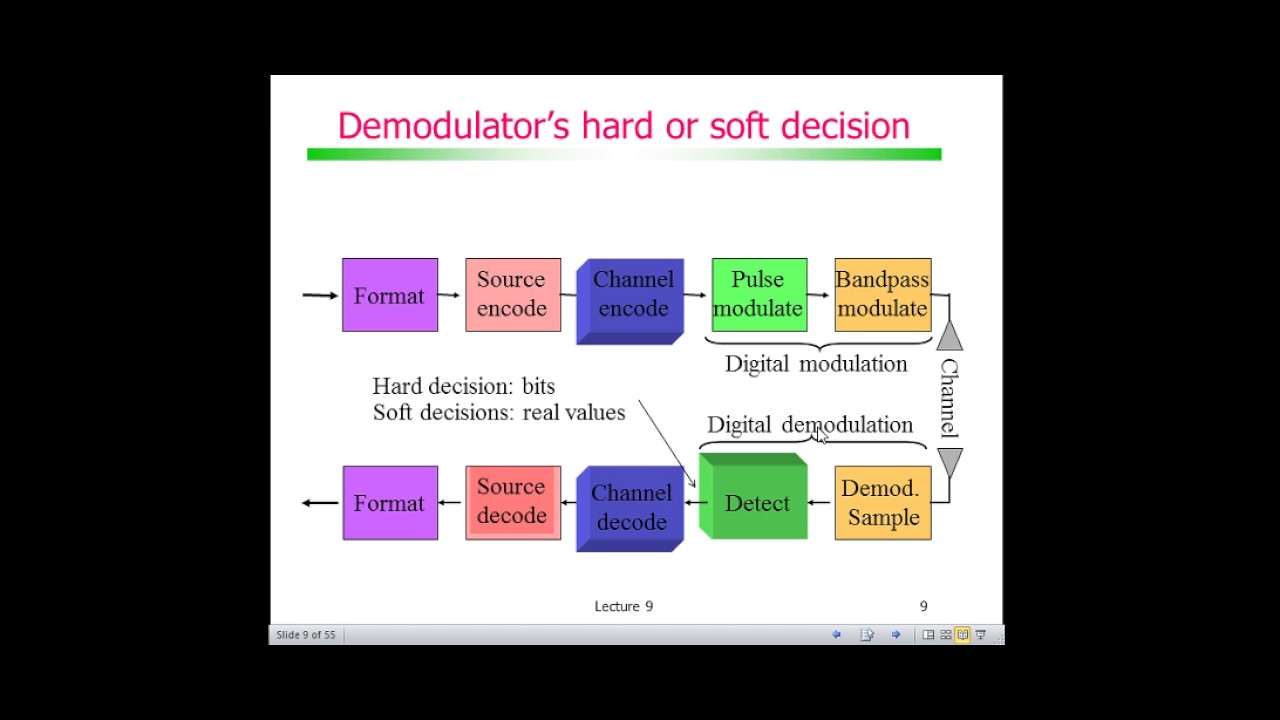 Soft Decoding Hard Decoding Codificação de Canal com Códigos de Bloco: Hard vs soft decoding - YouTube