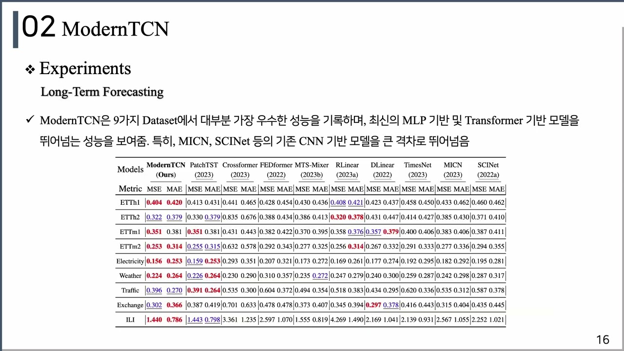 ModernTCN & Peri-MidFormer: Advancing Time Series Analysis