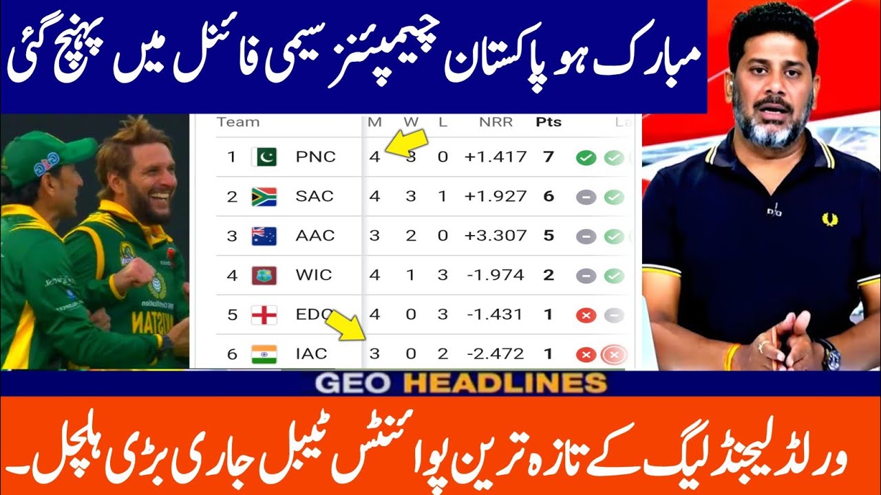 WCL 2025 Points Table After Pak vs Wi legends | world championship of legends 2025 points table 