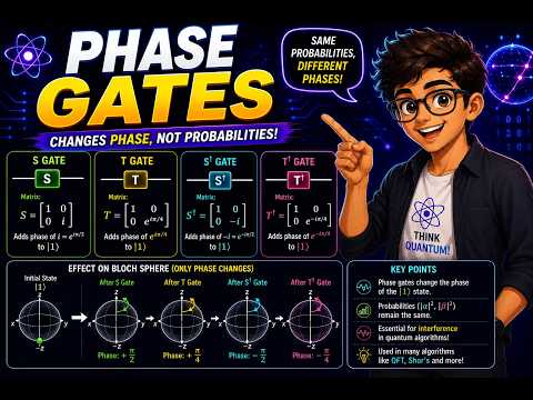 Lecture 10# Phase Gates | Quantum Computing Fundamentals
