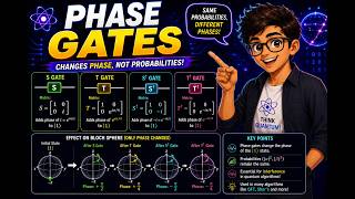 Lecture 10# Phase Gates | Quantum Computing Fundamentals