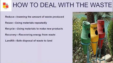 Chapter 6 Resource Management Class IX Home Science Lectures By Divya Gulati