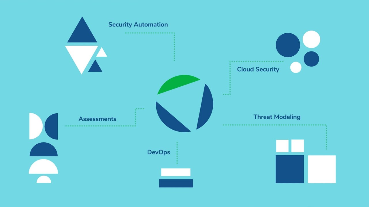 What Is Application Security AppSec Services W Kroll YouTube