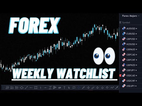 Forex Weekly Watchlist and Trade Opportunities (9-19-22 – 9-23-22)