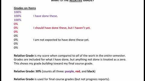 Understanding the 3 Grade Types in Edgenuity (Fulton Virtual School)