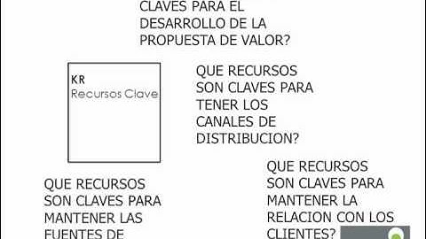 CANVAS DE NEGOCIO - PREGUNTAS