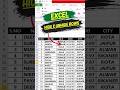 👉 ROW HIDE & UNHIDE SHORTCUT KEY IN EXCEL 🔥|| EXCEL HIDE & UNHIDE SHORTCUT KEY #short