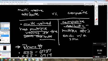 Multi-value attribute vs. Composite attribute, Derived Attribute