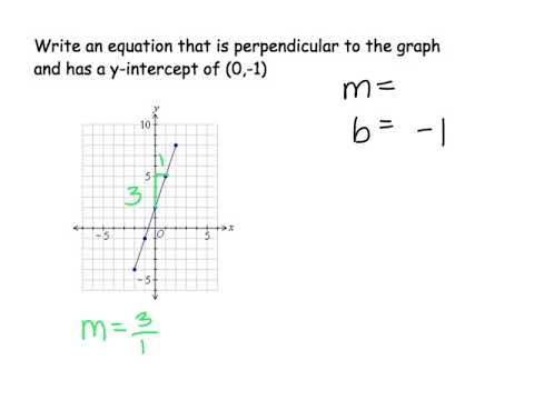 Ms. Shannon's Skills Video - write equation that is perpendicular to graph with a given intercept