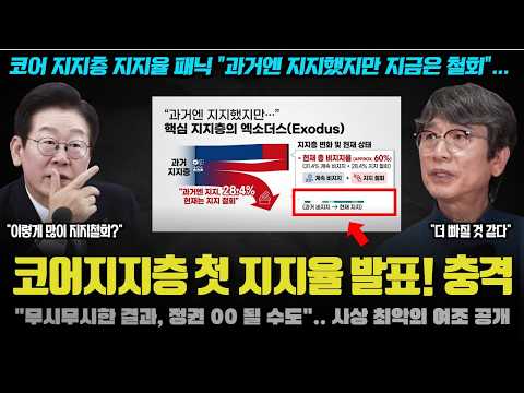 "코어지지층 지지율 실화냐?" 사상 첫 조사에서 민주당&청와대 발칵! 이렇게나 많이 떨어진 줄 몰랐다